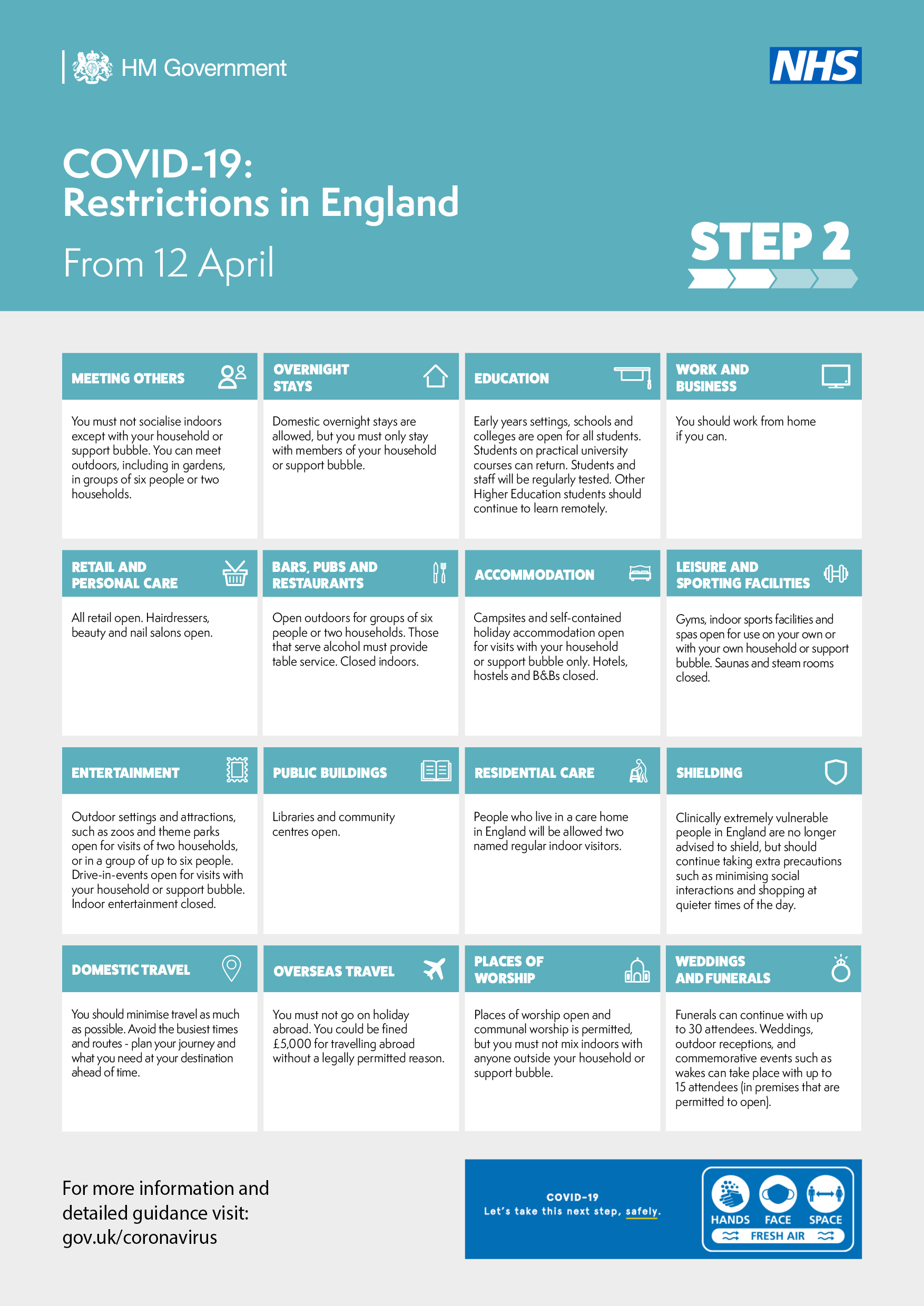 COVID-19_Roadmap_Posters_STEP_2_2021.jpg